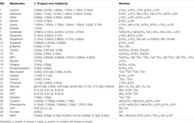 Taurine Protects C2C12 Myoblasts From Impaired Cell Proliferation and Myotube Differentiation Under Cisplatin-Induced ROS Exposure